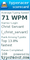 Scorecard for user _christ_servant