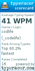 Scorecard for user _codelife