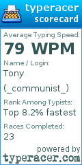 Scorecard for user _communist_