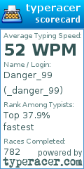 Scorecard for user _danger_99