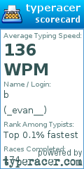 Scorecard for user _evan__