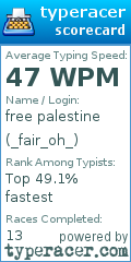 Scorecard for user _fair_oh_
