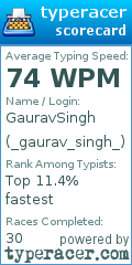 Scorecard for user _gaurav_singh_
