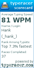 Scorecard for user _hank_