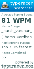 Scorecard for user _harsh_vardhan_