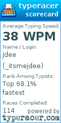 Scorecard for user _itsmejdee