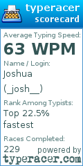 Scorecard for user _josh__