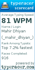 Scorecard for user _mahir_dhiyan_