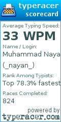 Scorecard for user _nayan_