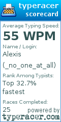 Scorecard for user _no_one_at_all