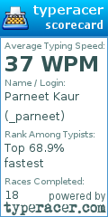 Scorecard for user _parneet