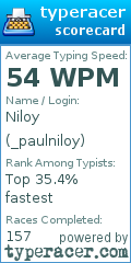 Scorecard for user _paulniloy