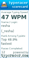 Scorecard for user _resha