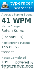 Scorecard for user _rohan019