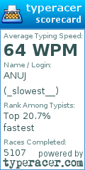 Scorecard for user _slowest__