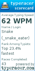 Scorecard for user _snake_eater