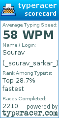 Scorecard for user _sourav_sarkar_