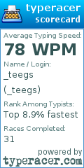 Scorecard for user _teegs
