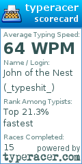 Scorecard for user _typeshit_