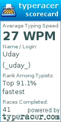 Scorecard for user _uday_