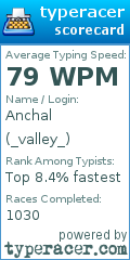 Scorecard for user _valley_
