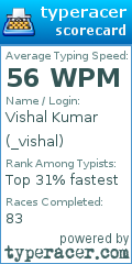 Scorecard for user _vishal
