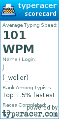 Scorecard for user _weller