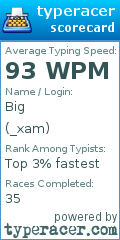 Scorecard for user _xam