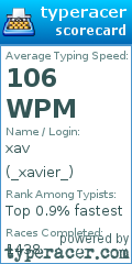 Scorecard for user _xavier_