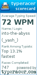 Scorecard for user _yash_