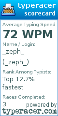 Scorecard for user _zeph_