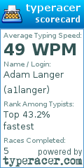 Scorecard for user a1langer