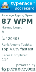 Scorecard for user a42049
