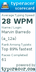 Scorecard for user a_12a