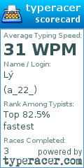 Scorecard for user a_22_