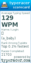 Scorecard for user a_baby
