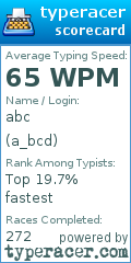 Scorecard for user a_bcd