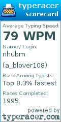 Scorecard for user a_blover108