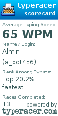 Scorecard for user a_bot456