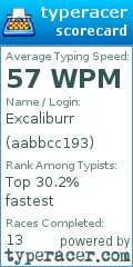 Scorecard for user aabbcc193