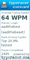 Scorecard for user aadithebeast