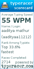 Scorecard for user aadityaa11212