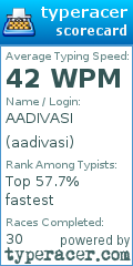 Scorecard for user aadivasi