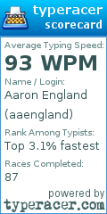 Scorecard for user aaengland