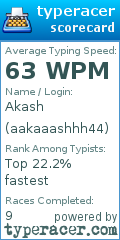 Scorecard for user aakaaashhh44