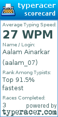 Scorecard for user aalam_07
