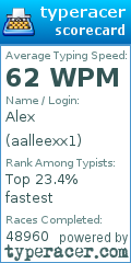 Scorecard for user aalleexx1