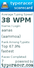 Scorecard for user aammoa