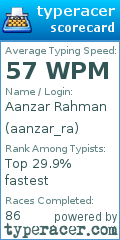 Scorecard for user aanzar_ra