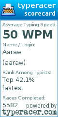 Scorecard for user aaraw